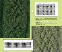 Pletene pletenice - uzorci s opisima Kombinacija bisernog uzorka i pletenica s uzorcima pletenja