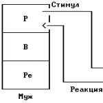 Трансактный анализ, как метод психотерапии